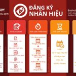 infogaphic dang ky nhan hieu luatsubaoho