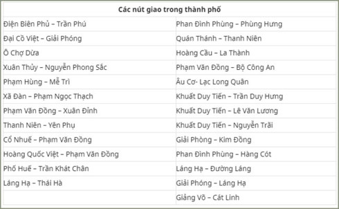 Điểm lắp camera phạt nguội tại các nút giao thông trong TP. Hà Nội Cách tra cứu thông tin về phương tiện vi phạm qua hình ảnh