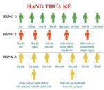 Các hàng thừa kế theo quy định của pháp luật