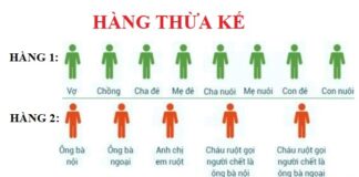 Các hàng thừa kế theo quy định của pháp luật