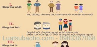 Điều kiện khởi kiện phân chia tài sản thừa kế