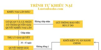 Trình tự, thủ tục khiếu nại quyết định hành chính, hành vi hành chính