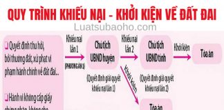 Quy trình khiếu nại, khởi kiện hành chính về đất đai
