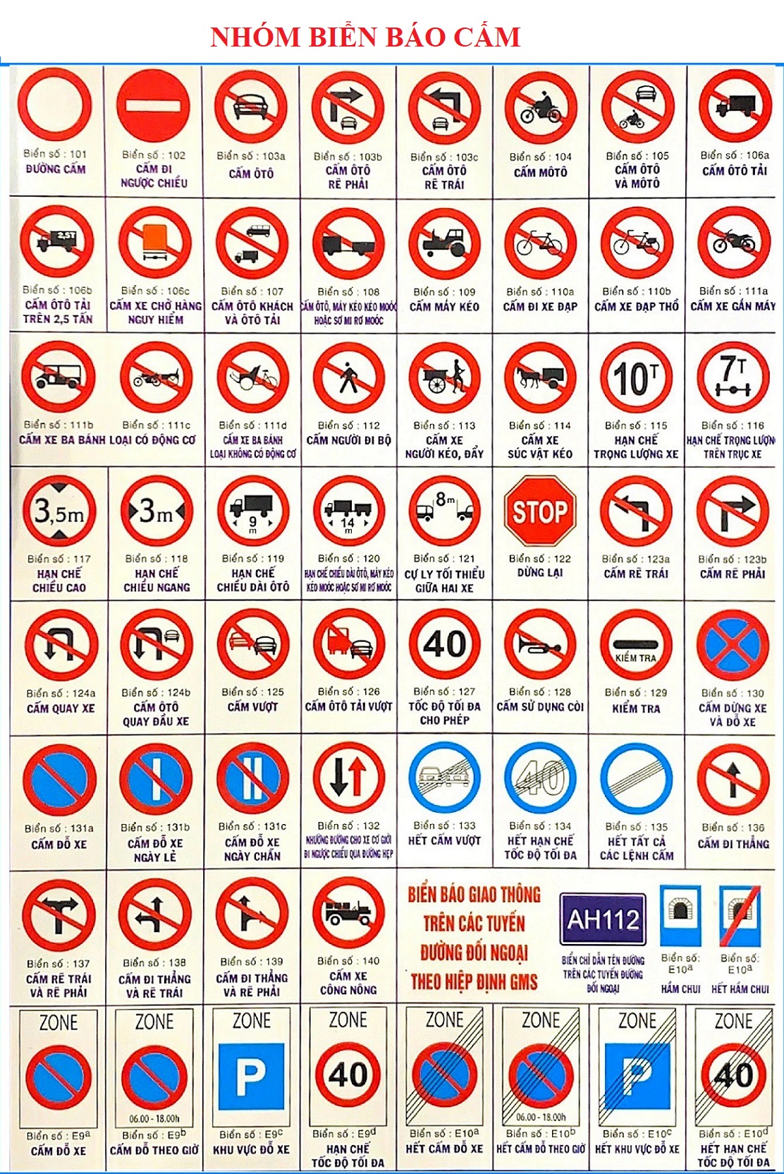 Nhóm biển báo cấm Cách nhận biết các loại biển báo giao thông