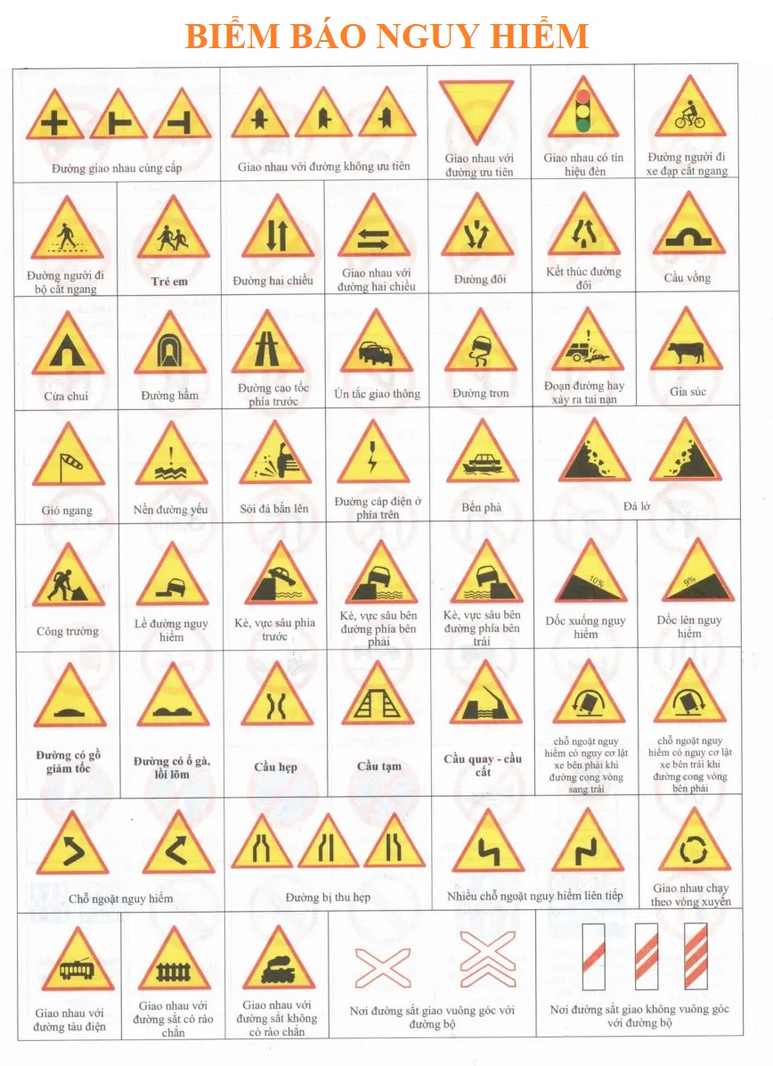 Biển báo nguy hiểm và cảnh báo Cách nhận biết các loại biển báo giao thông