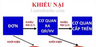 Khiếu nại là gì?