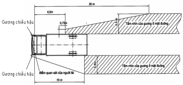 Thông tư 43/2023/TT-BGTVT về cải tạo phương tiện giao thông cơ giới đường bộ