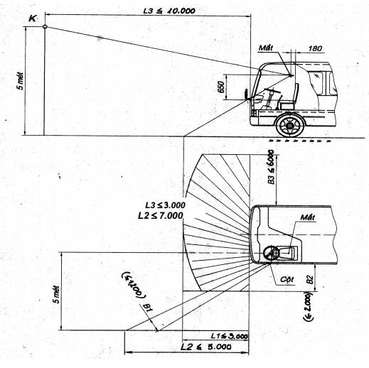 Thông tư 43/2023/TT-BGTVT về cải tạo phương tiện giao thông cơ giới đường bộ