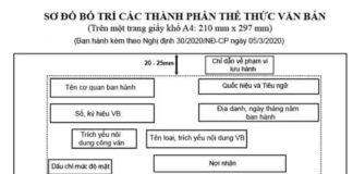 Hình thức văn bản hành chính