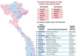 Danh sách 34 tỉnh thành Việt Nam Trang chủ